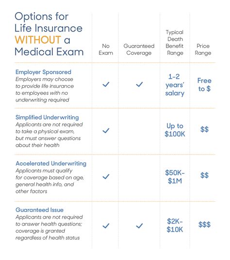 Why No Exam Life Insurance Isn T Exactly A Free Pass Reviews Com Why No Exam Life Insurance Isn T Exactly A Free Pass Reviews Com