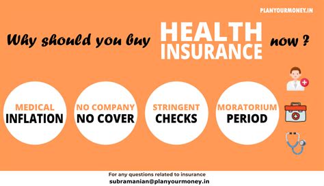 Why Should You Buy Health Insurance Plan Your Money Why Should You Buy Health Insurance Plan Your Money