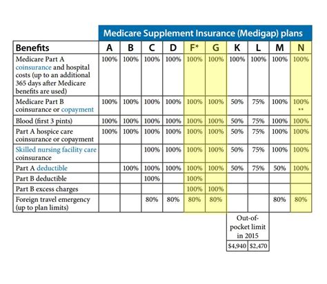 Why The Time Is Right For Medicare Supplement Insurance Why The Time Is Right For Medicare Supplement Insurance