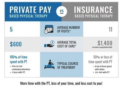 Why We Don T Accept Health Insurance Why We Don T Accept Health Insurance