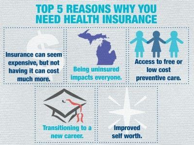Why You Need Health Insurance Why You Need Health Insurance