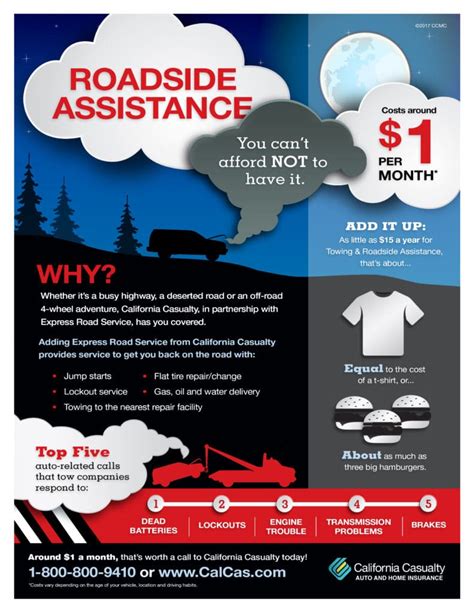 Why You Need Roadside Assistance California Casualty Why You Need Roadside Assistance California Casualty