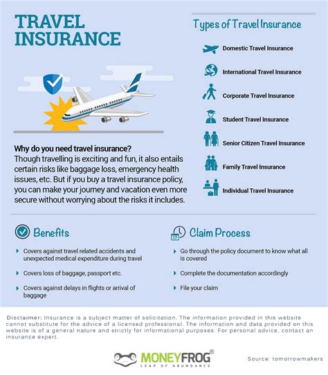 Why You Need Travel Insurance Types Of Travel Insurance Online Why You Need Travel Insurance Types Of Travel Insurance Online