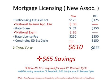 Wi Insurance License Ce Transcript Financial Report Wi Insurance License Ce Transcript Financial Report