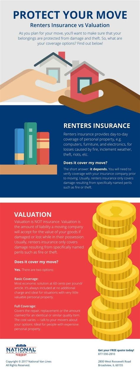 Will Renters Insurance Cover Moving Damage National Van Lines Will Renters Insurance Cover Moving Damage National Van Lines
