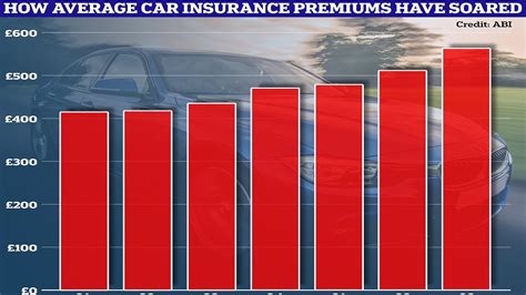 Will The Cost Of Car Insurance Keep Rising In 2024 This Is Money Will The Cost Of Car Insurance Keep Rising In 2024 This Is Money