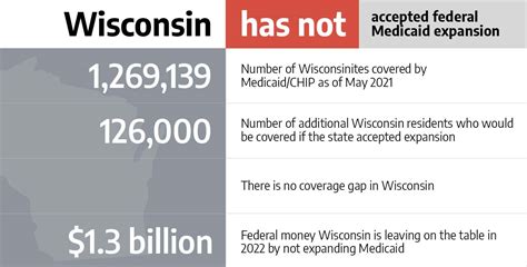 Wisconsin Health Insurance Marketplace