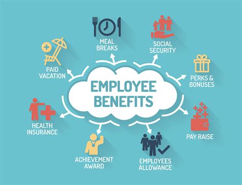 Worker S Compensation Insurance How It Benefits The Employee And Worker S Compensation Insurance How It Benefits The Employee And