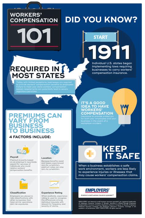 Workers Compensation 101 Infographic Employers Workers Compensation 101 Infographic Employers