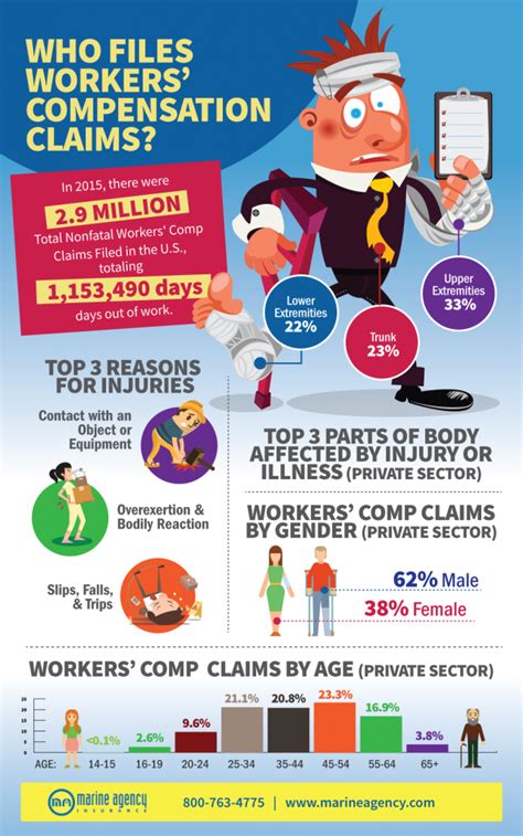 Workers Compensation Insurance Agency