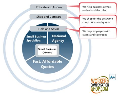 Workers Compensation Insurance By State Workers Compensation Shop Workers Compensation Insurance By State Workers Compensation Shop