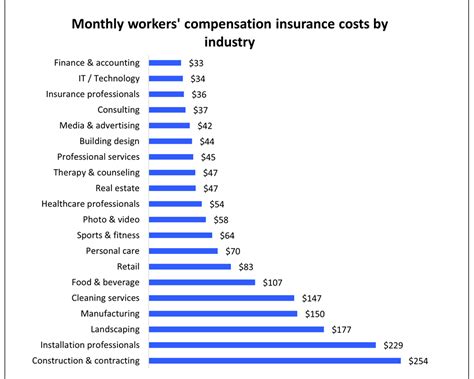 Workers Compensation Insurance Cost Get Your Quotes Today Insureon Workers Compensation Insurance Cost Get Your Quotes Today Insureon