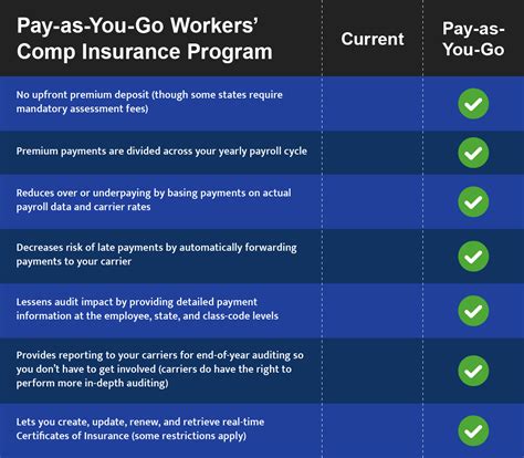 Workers Compensation Insurance For Small Business Surety First Workers Compensation Insurance For Small Business Surety First