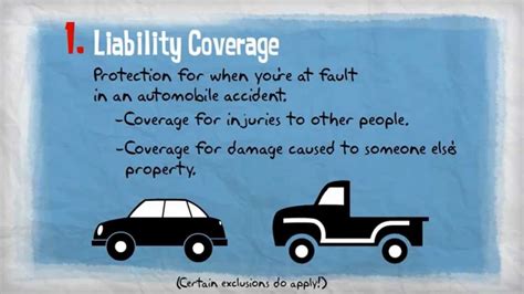 You Should Probably Read This Auto Insurance Coverages Explained You Should Probably Read This Auto Insurance Coverages Explained