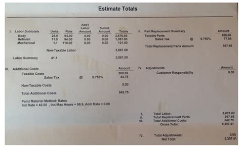 Your Car Insurance Might Not Be Good Enough Your Car Insurance Might Not Be Good Enough