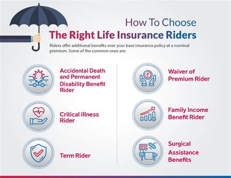 Your Guide To Choosing Effective Life Insurance Riders Your Guide To Choosing Effective Life Insurance Riders