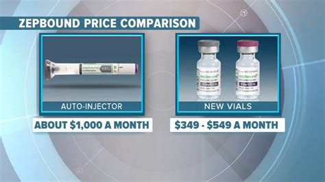 Zepbound Without Insurance Where To Buy